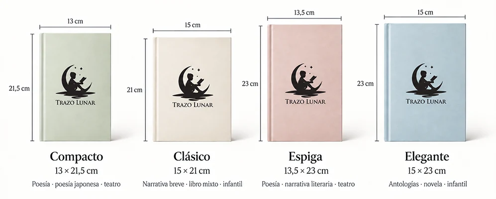 Comparativa de formatos de libros: Compacto, Clásico, Espiga y Elegante